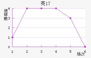 ӢU17