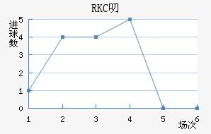 RKC߶˽