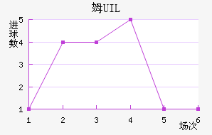 ķUIL