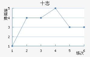 ʮ־