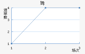 ķ
