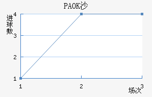 PAOKɳ