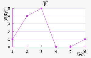 ն