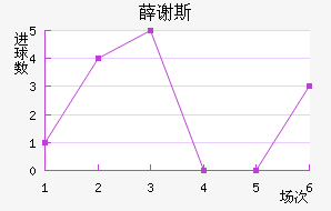Ѧл˹