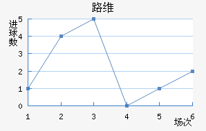 ³ά