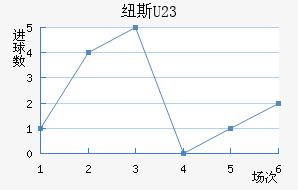 Ŧ˹U23
