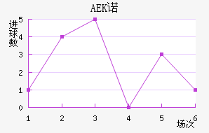 AEKŵ