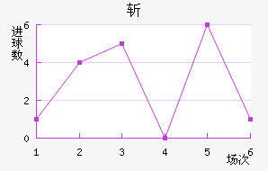 ն