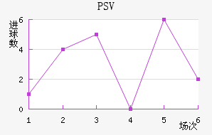 PSV½