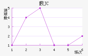 ޴JC