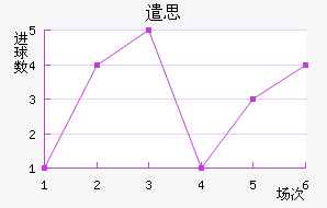 ǲ˼