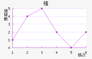 ȶ