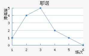 Үŵ½