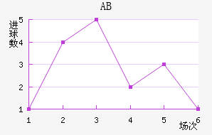 ABɪ
