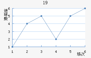 ɵU19