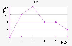 ˹U20
