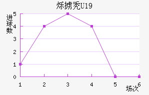 ˸°ͺU19