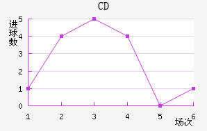 CDƥǽ