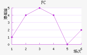 FC