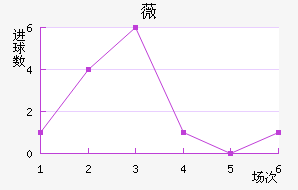 ޱ