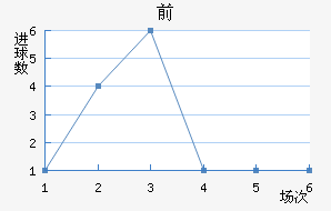 ˹ǰ