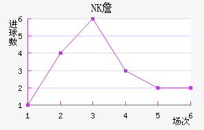 NKղ