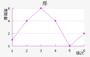 ˸