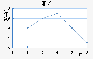 Үŵ½