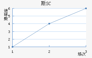 ˹SC