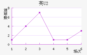 ӢU20