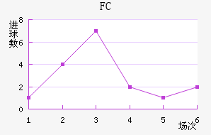 FC