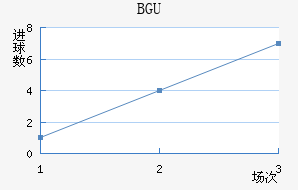 BGU󱸶ӽ