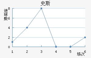 ʷ˹