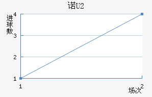 ŵU20