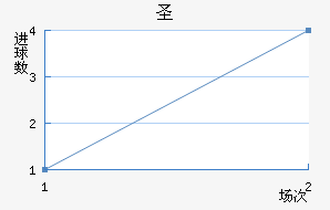 ʥ