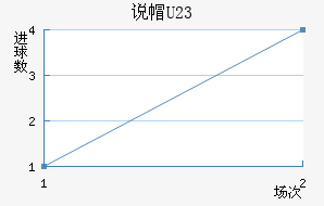 ˵ñU23