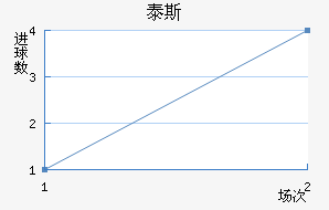 ̩˹