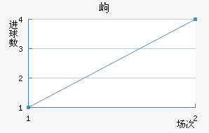 ḥ