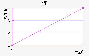 ȶ