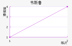Τ˹³