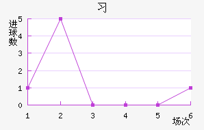 ϰ