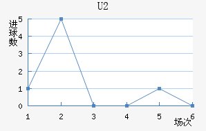 U20