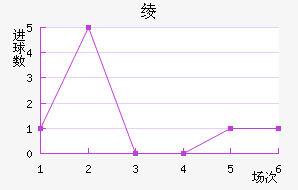 籾
