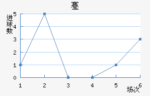 忨
