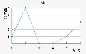 ABɪ