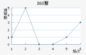 B68зǽ