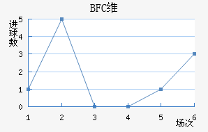 BFCάǽ