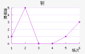 ն