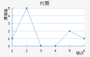 FC˹