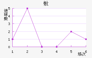 鱤